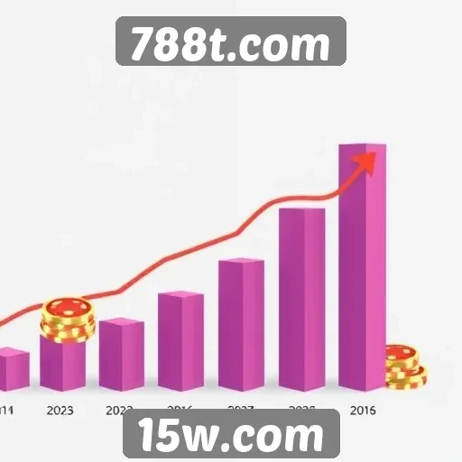 Perspectivas de crescimento do 788t.com até 2026